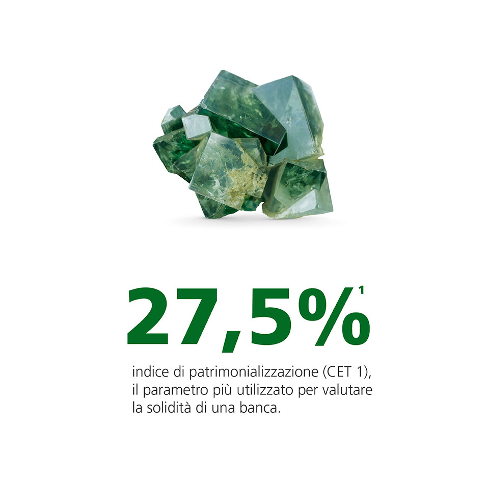 Indice di patrimonializzazione Fideuram