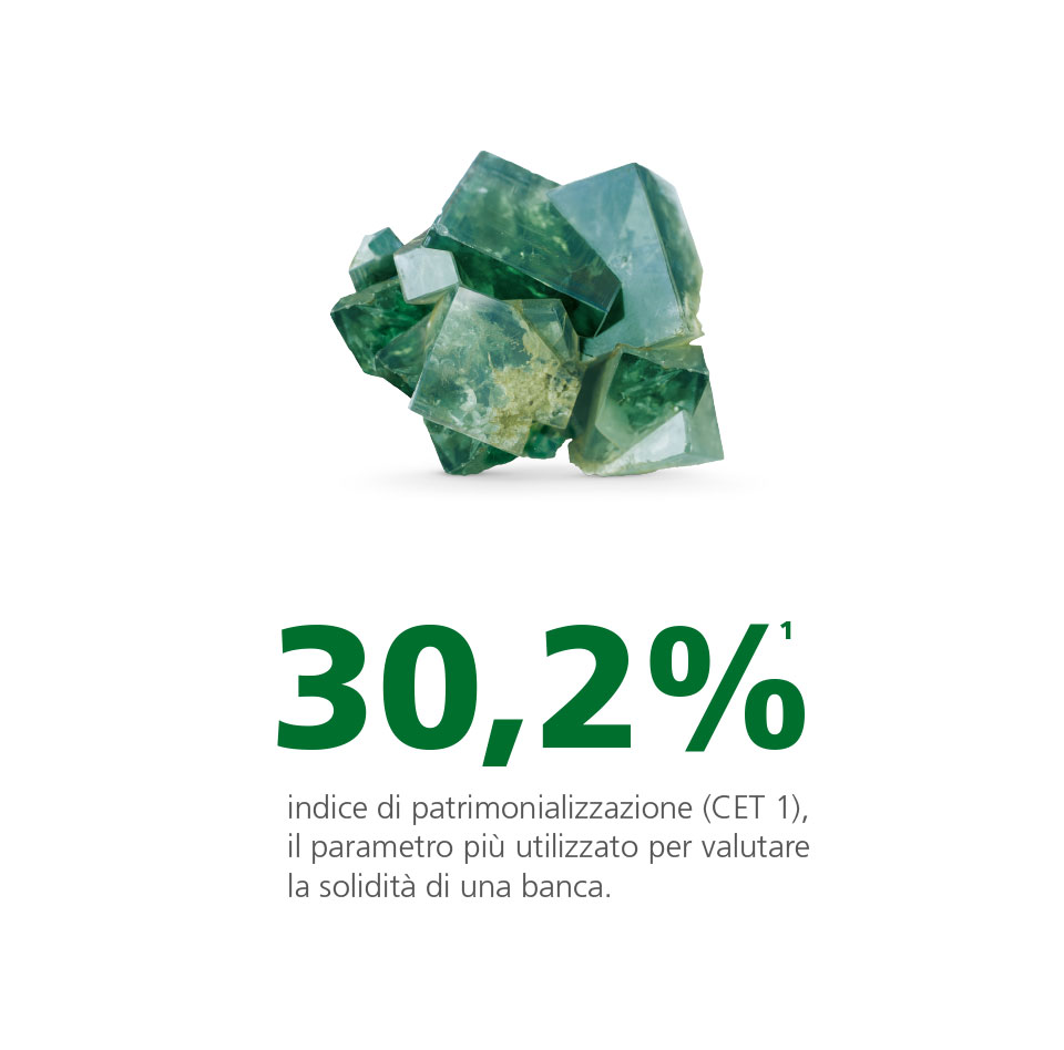 Indice di patrimonializzazione Fideuram